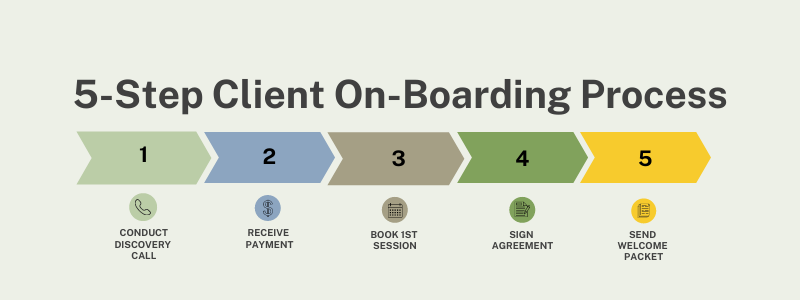 onboarding process